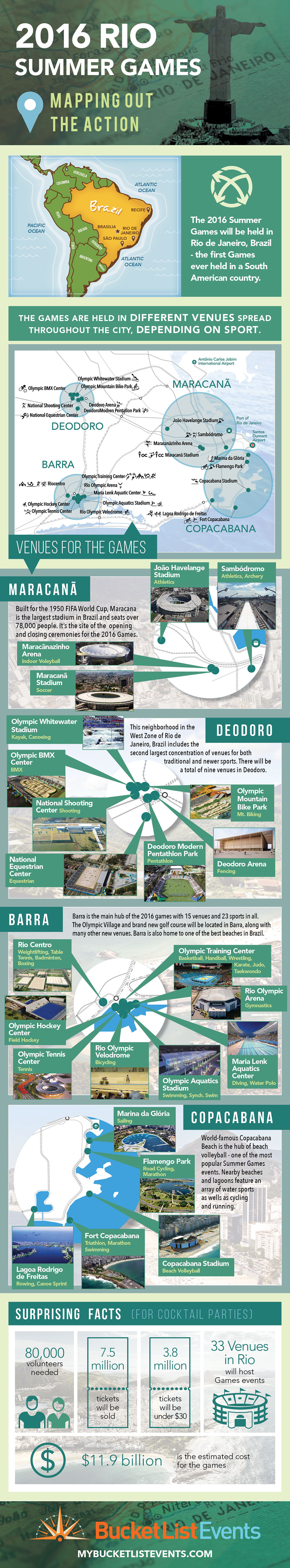 Rio Summer Games Infographic